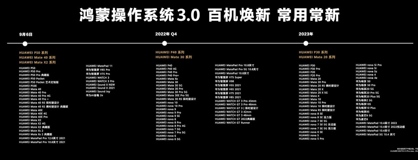 Які пристрої Huawei перейдуть на HarmonyOS 3.0